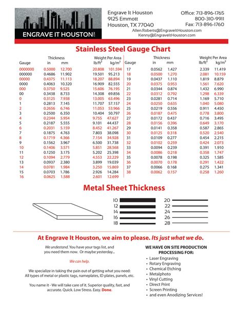 standard metric sheet metal thickness chart|printable metal gauge thickness chart.